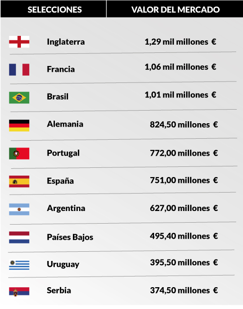 Clubes de fútbol uruguayos más valiosos 2022